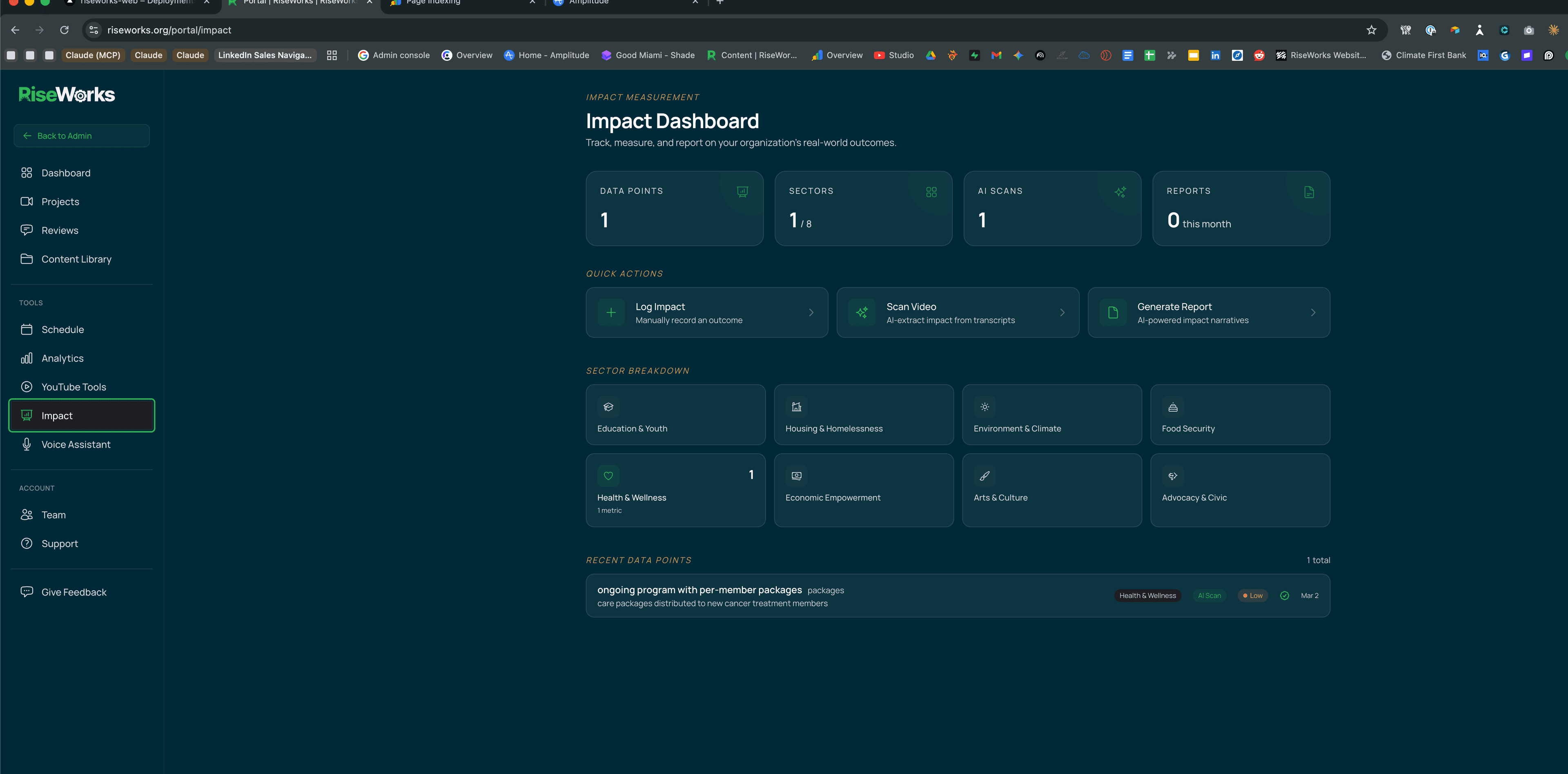 Portal Screenshot: Impact and Analytics Dashboard