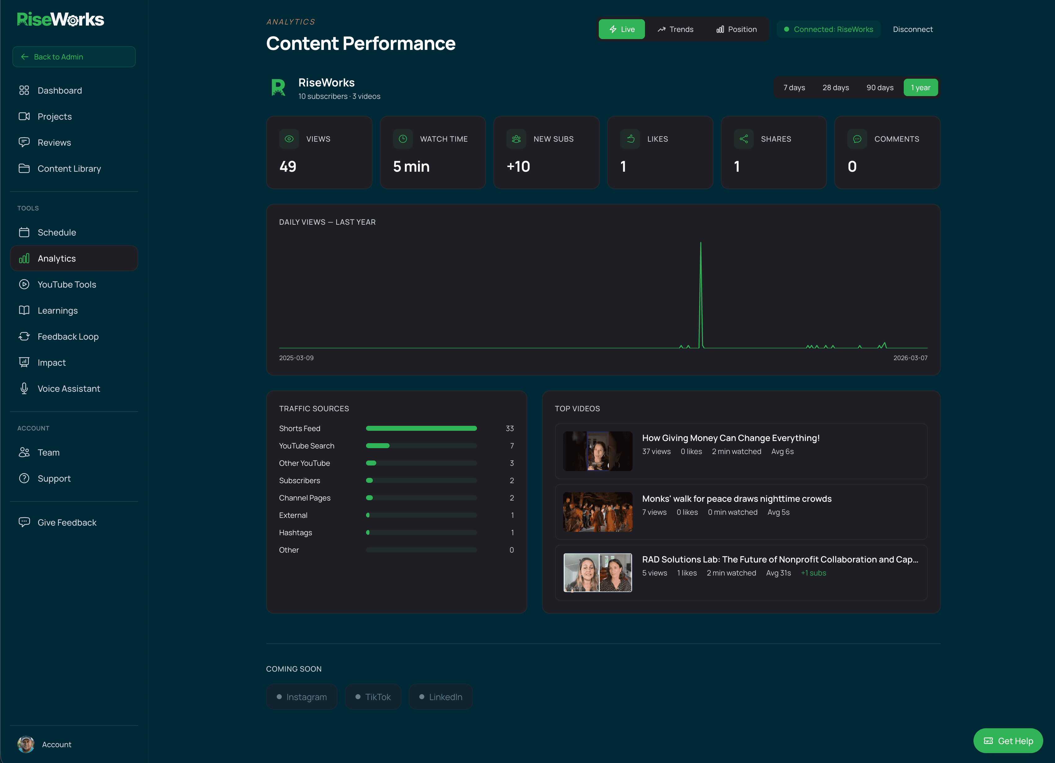 Portal Screenshot: Analytics Dashboard